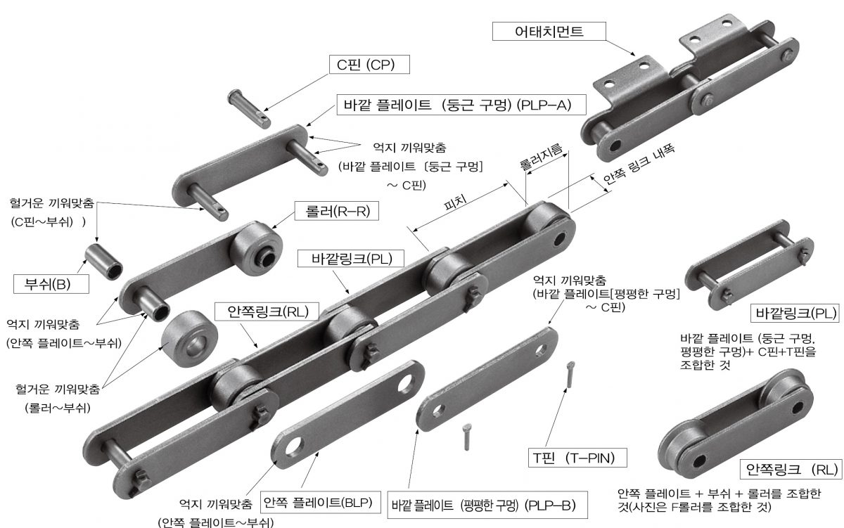 대형 컨베이어 체인 – 동우체인