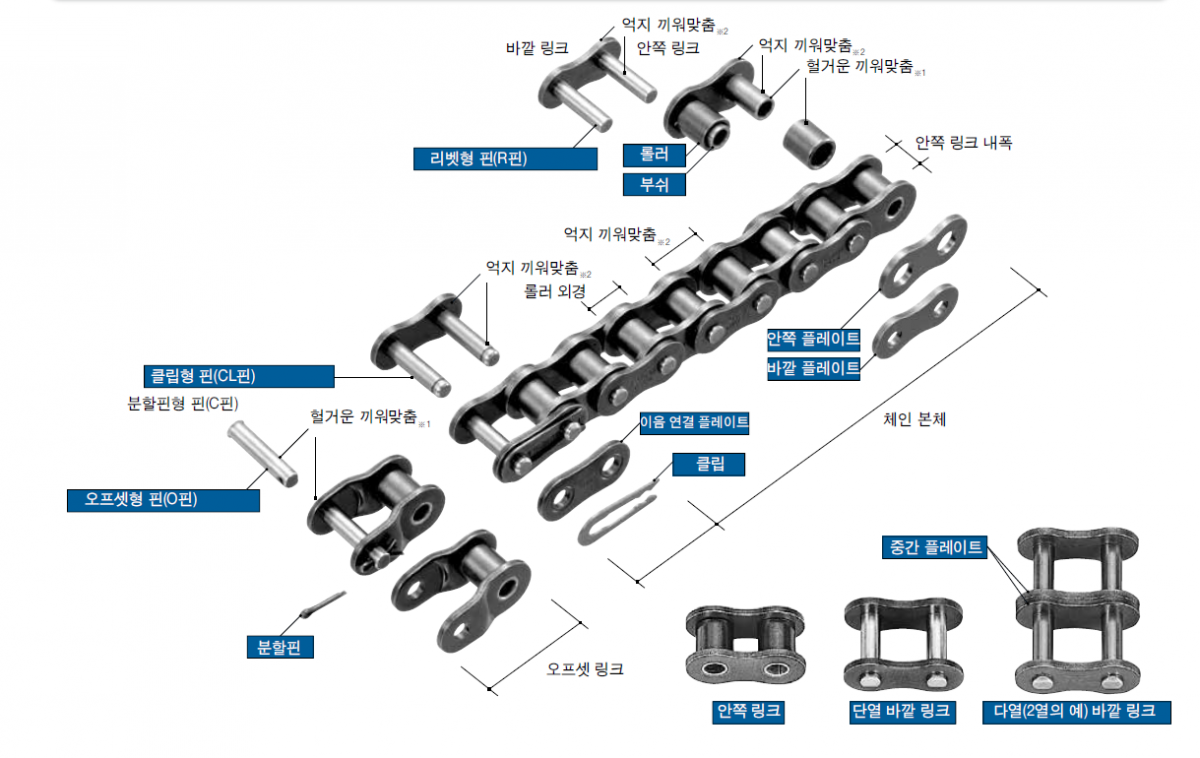 rs-structure